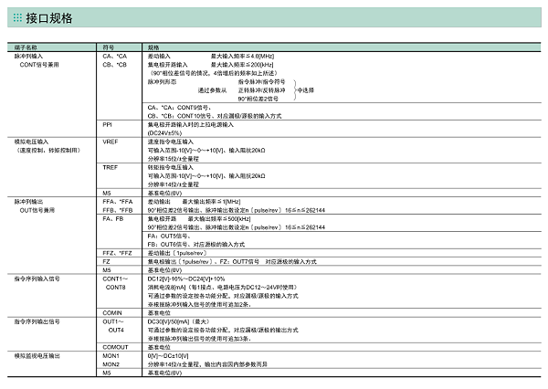 富士伺服驱动器 ALPHA5 Smart Plus规格