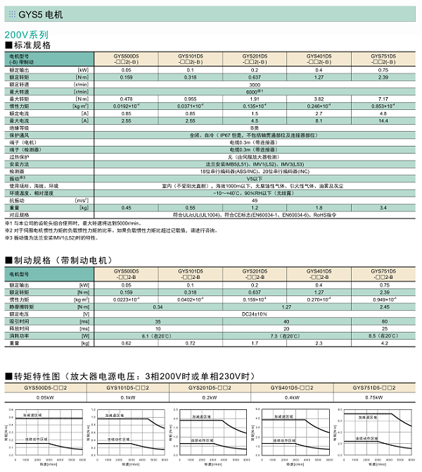 富士伺服系统 ALPHA5 Smart Plus伺服电机规格