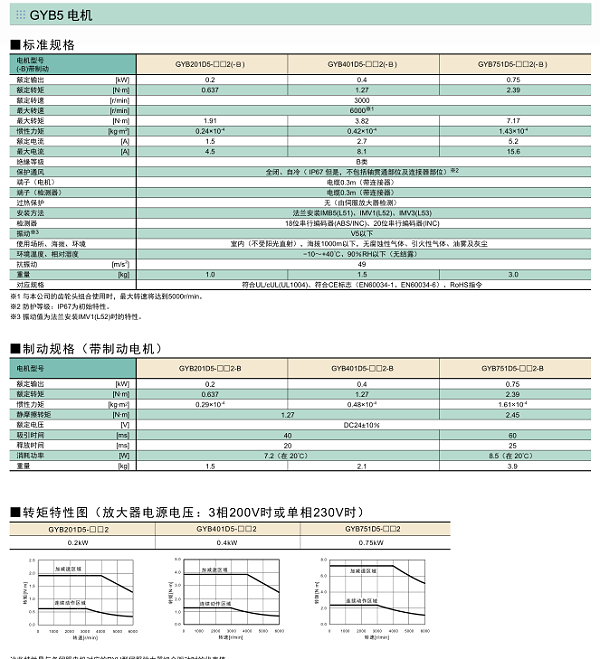 富士伺服系统 ALPHA5 Smart Plus伺服电机规格