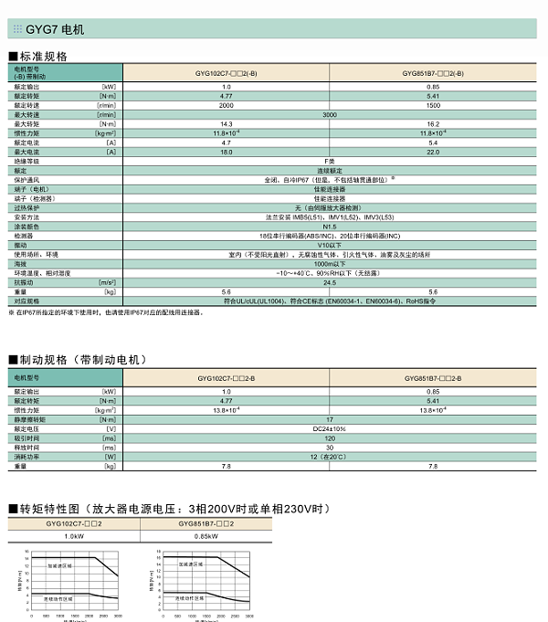 富士伺服系统 ALPHA5 Smart Plus伺服电机规格