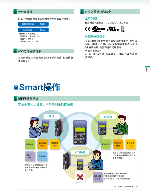 富士伺服系统 ALPHA5 Smart Plus结构