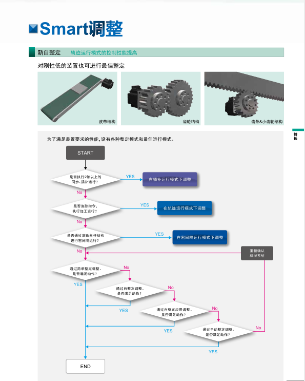 富士伺服系统 ALPHA5 Smart Plus调整