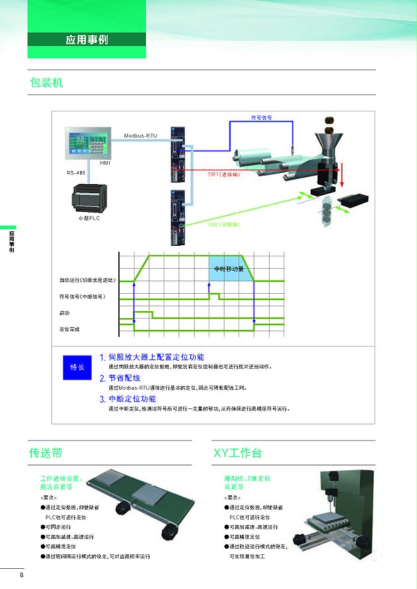 富士伺服ALPHA5 Smart应用案列