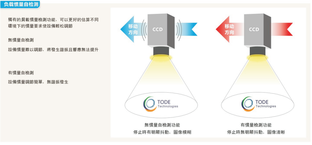 SGMS系列伺服驱动器