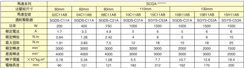 SGMS系列伺服驱动器参数