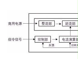 伺服系统