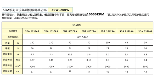 TSDA系列直流伺服