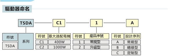 TSDA系列直流伺服