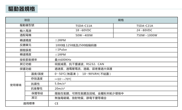 TSDA系列直流伺服