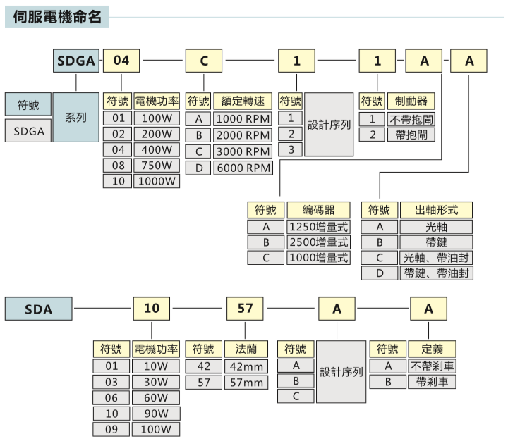 TSDA系列直流伺服