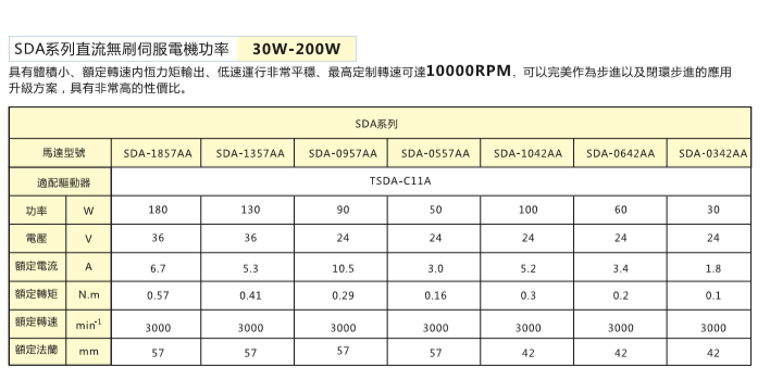 TSDA系列直流伺服